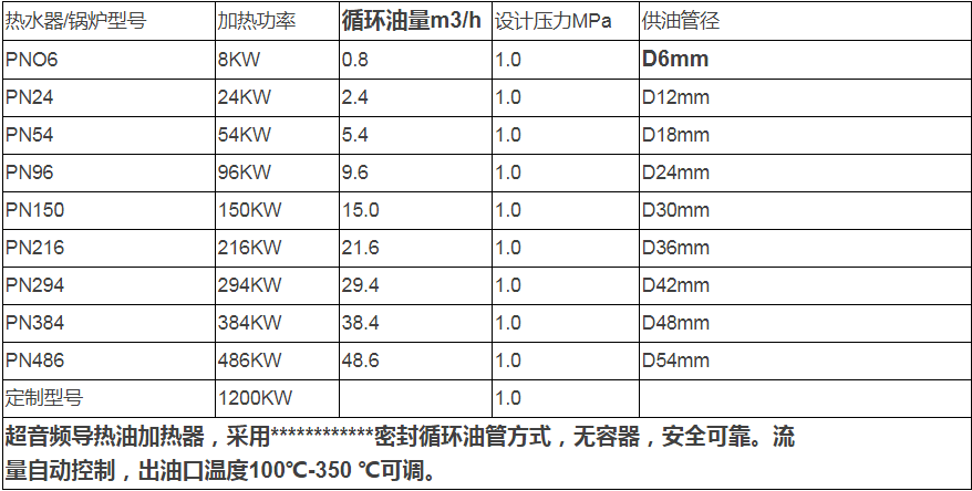 表格導熱.png