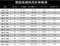 陜西煤礦井口電磁加熱熱風爐優勢