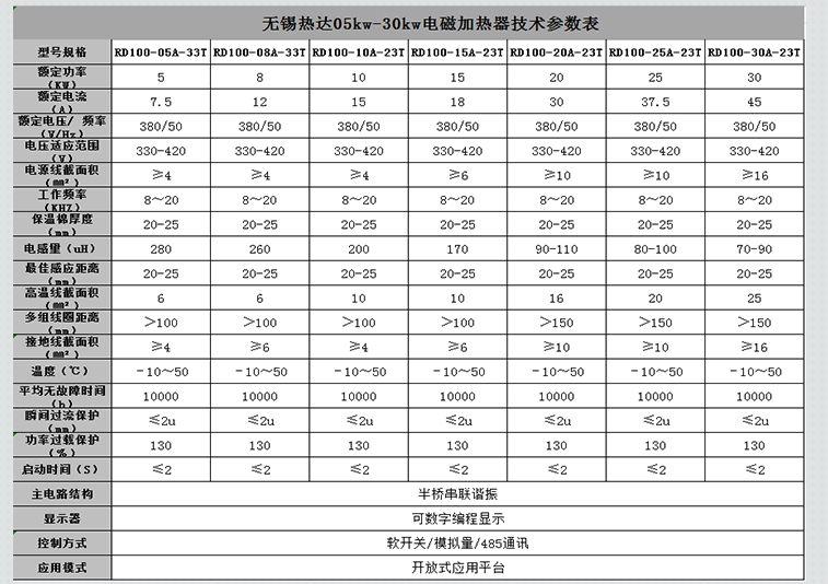 工業(yè)電磁加熱器詳情頁（熱達(dá)）---副本_06.jpg